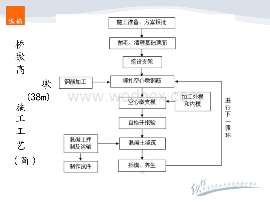 造价实战高墩40m（桥梁工程）.pptx_第2页