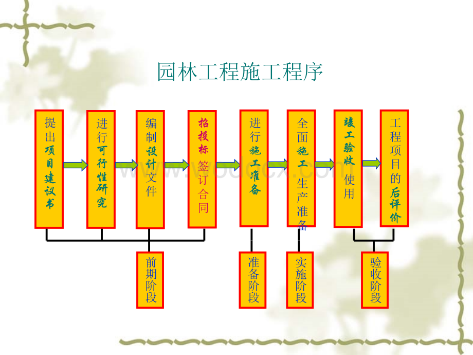 园林工程施工程序1.ppt_第1页