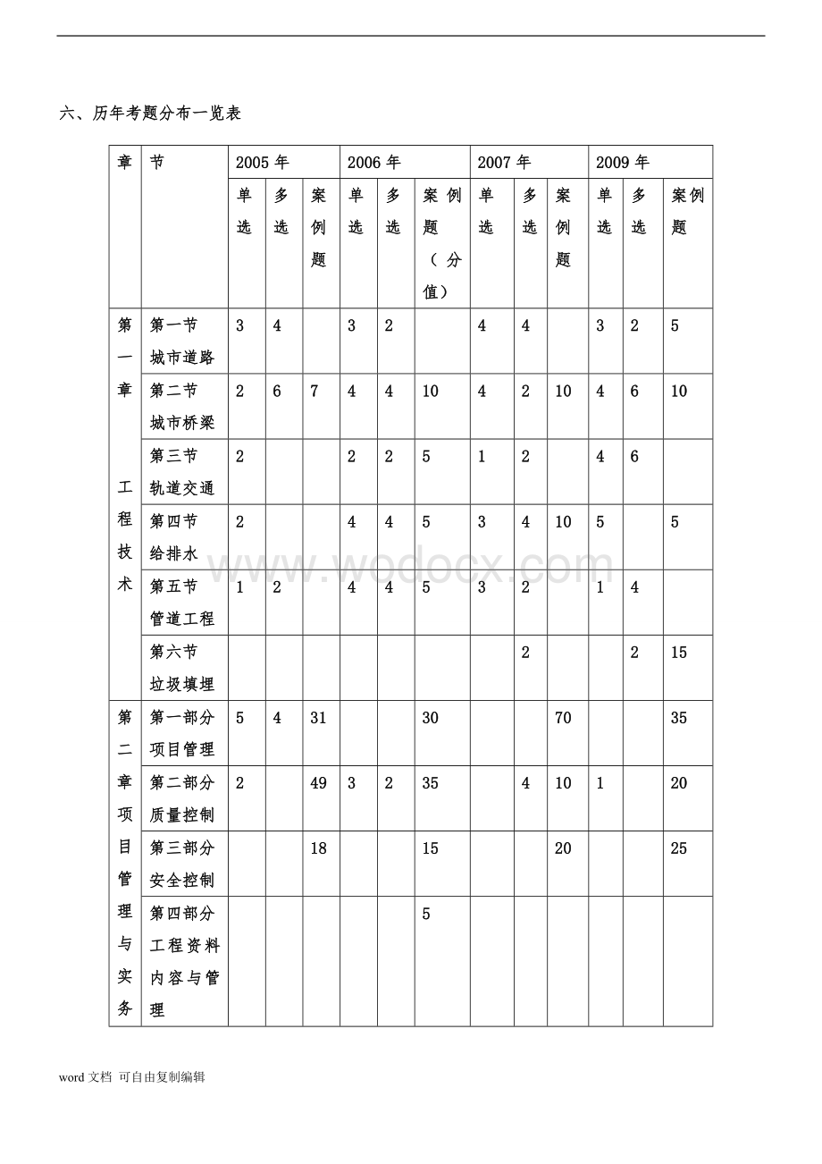 一级建造师市政公用工程实务考前辅导资料.doc_第2页