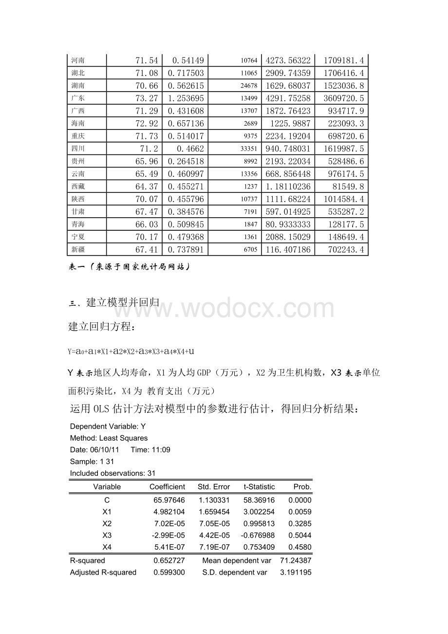 (作业)计量经济学论文(eviews分析)《影响我国人口预期寿命的可能因素分析》.doc_第2页