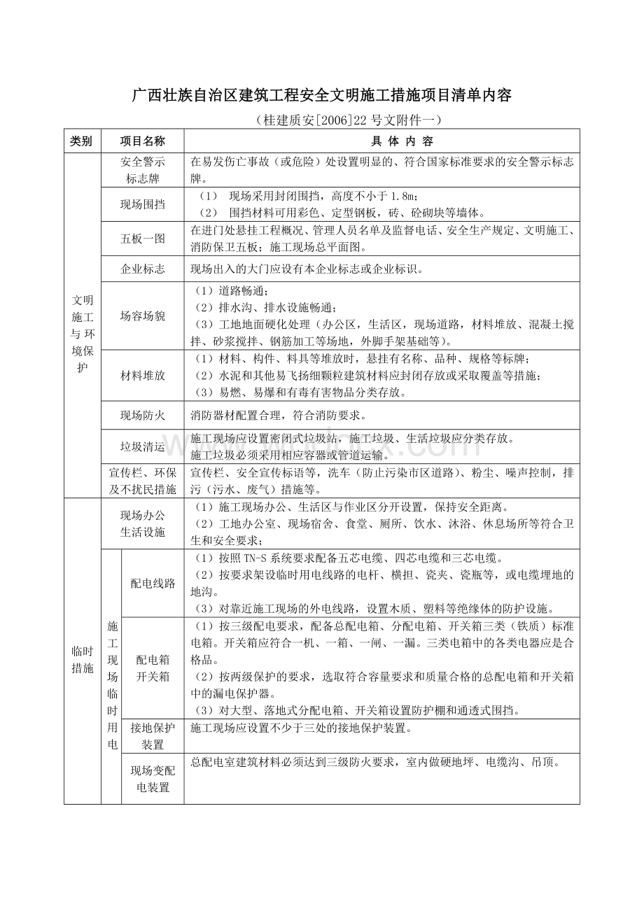 广西壮族自治区建筑工程安全文明施工措施项目清单内容附件一.docx_第1页