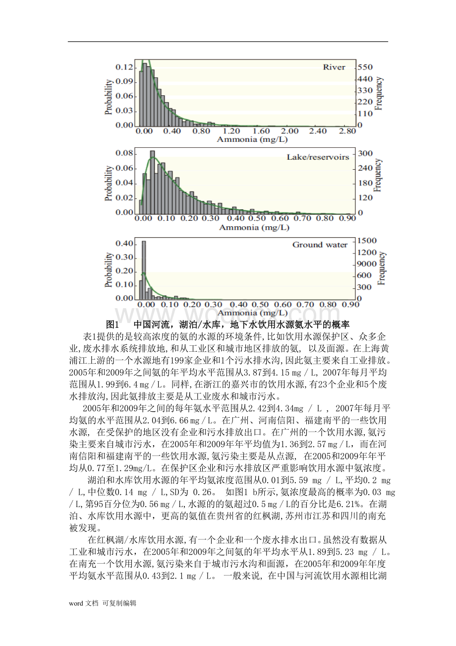 氨污染英文翻译-中国集中式饮用水源氨污染的特点.doc_第3页