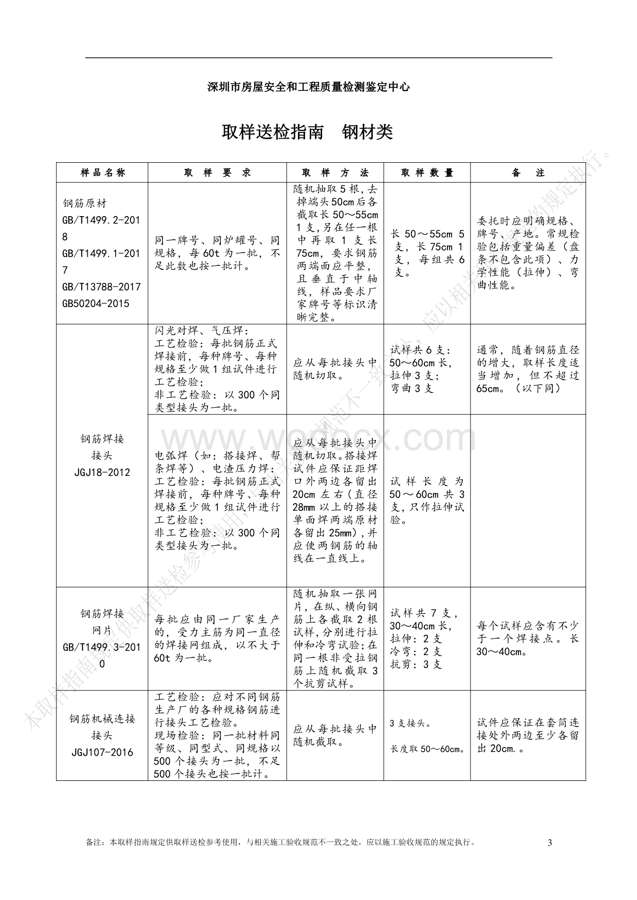 深圳市房屋安全和工程质量检测鉴定中心建筑材料取样送检指南.pdf_第3页