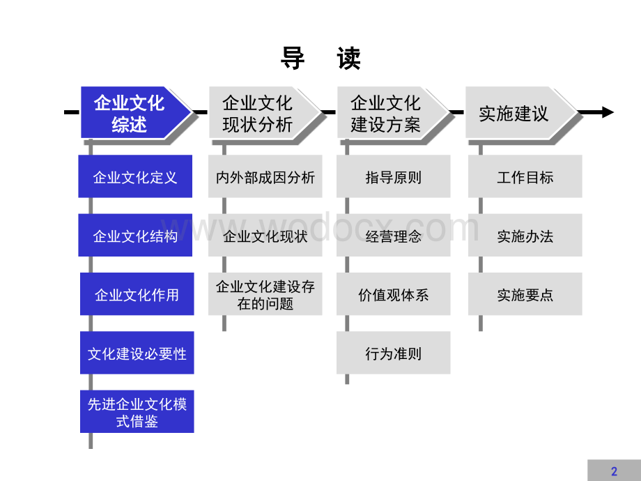 企业文化建设方案.ppt_第2页