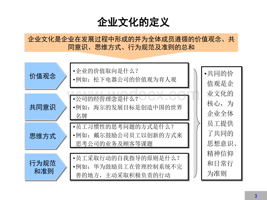 企业文化建设方案.ppt_第3页