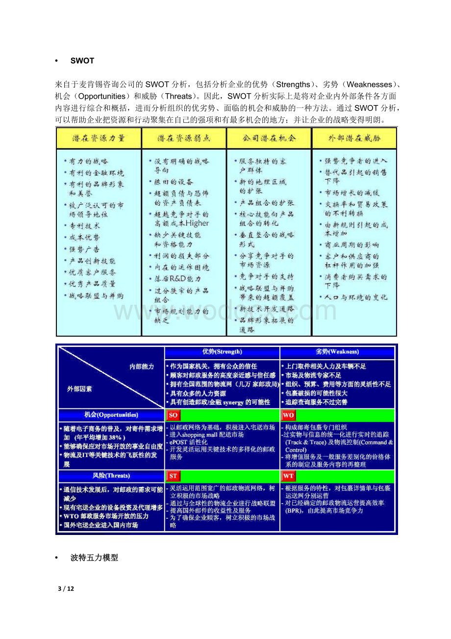 商业案例分析的常见框架与工具全解.docx_第3页