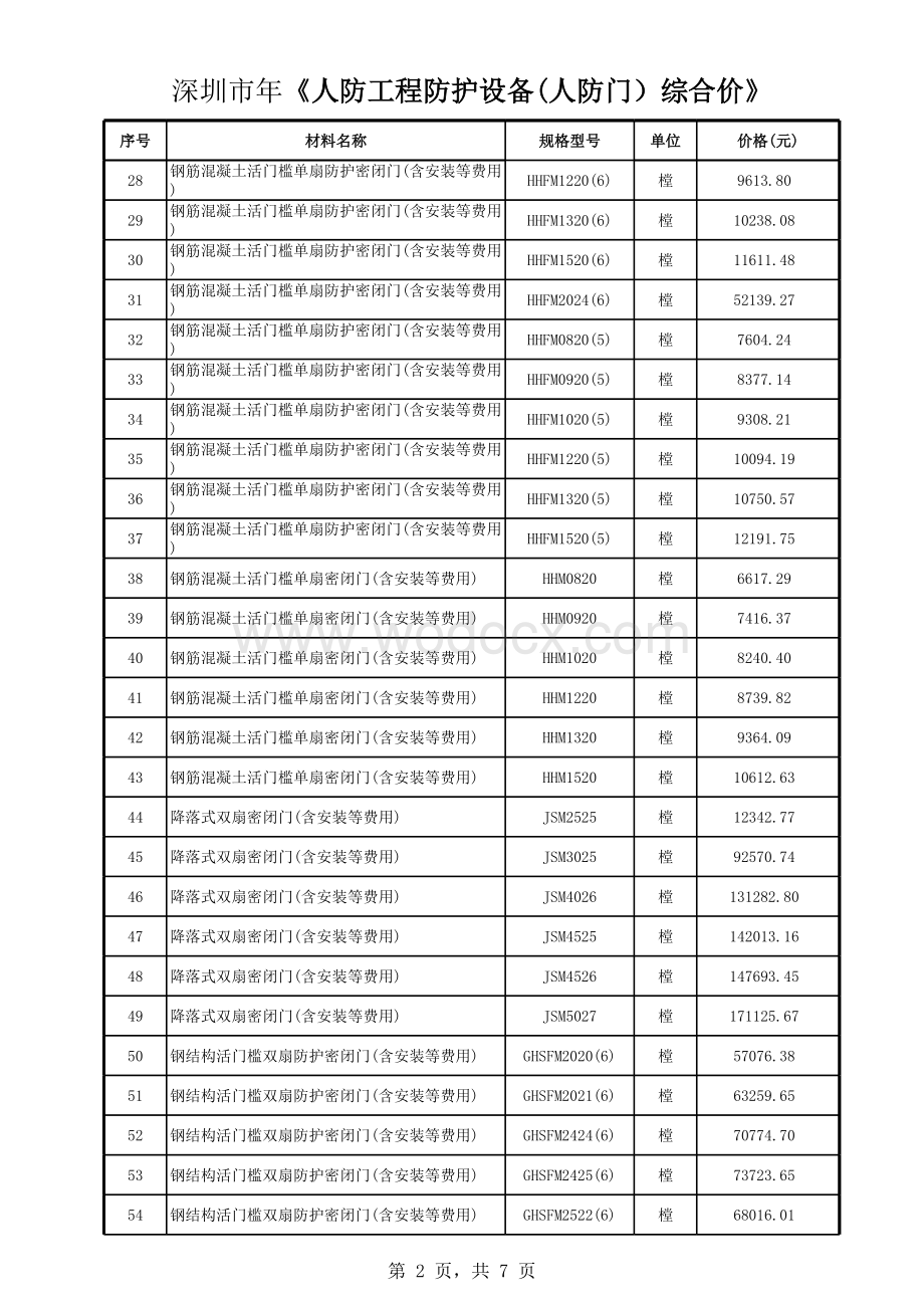 深圳市人防工程防护设备人防门综合价.xls_第2页