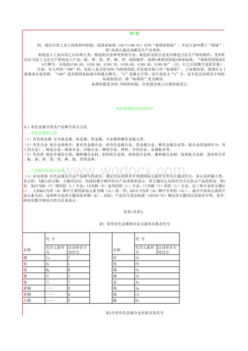 钢材理论重量表大全包含常见各种钢材.xls