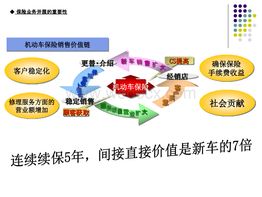 汽车保险培训内容.ppt_第2页