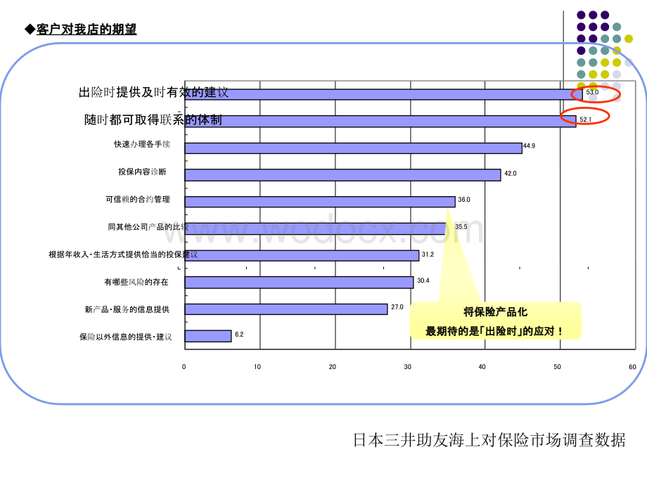 汽车保险培训内容.ppt_第3页