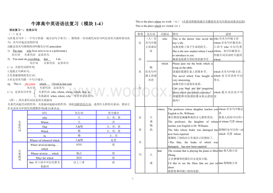 牛津高中英语语法复习(模块1-4).doc_第1页