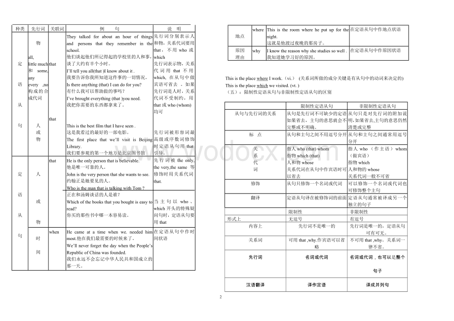 牛津高中英语语法复习(模块1-4).doc_第2页