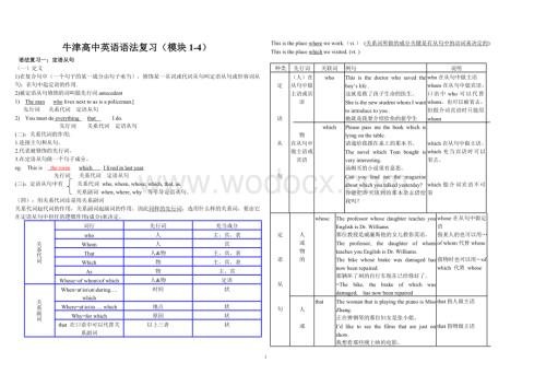 牛津高中英语语法复习(模块1-4).doc