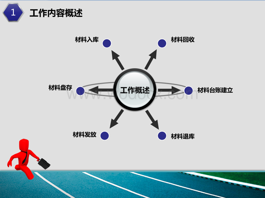 建筑材料员述职报告模板.ppt_第3页