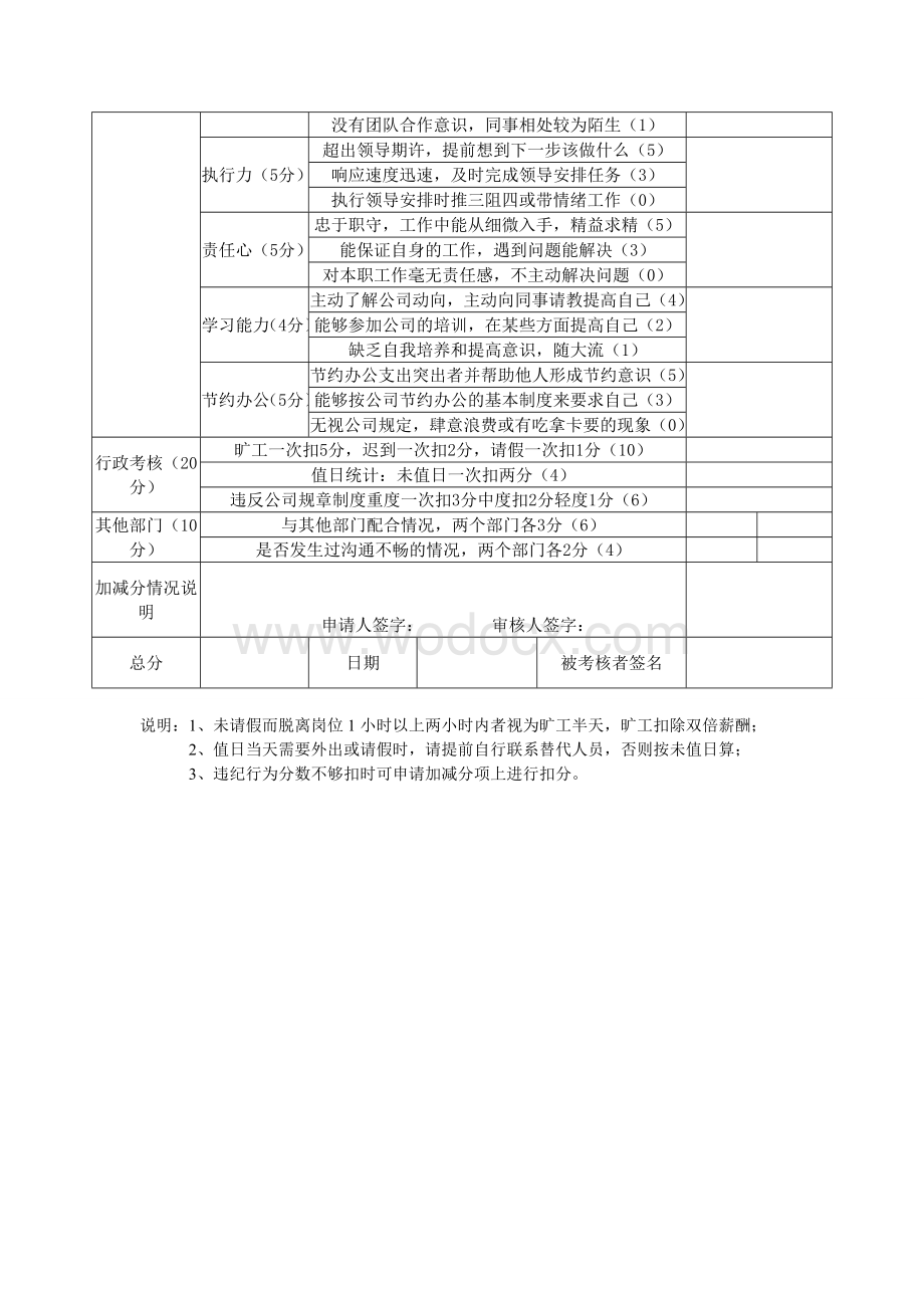 西安XX装饰工程有限公司设计师绩效考核表.doc_第2页