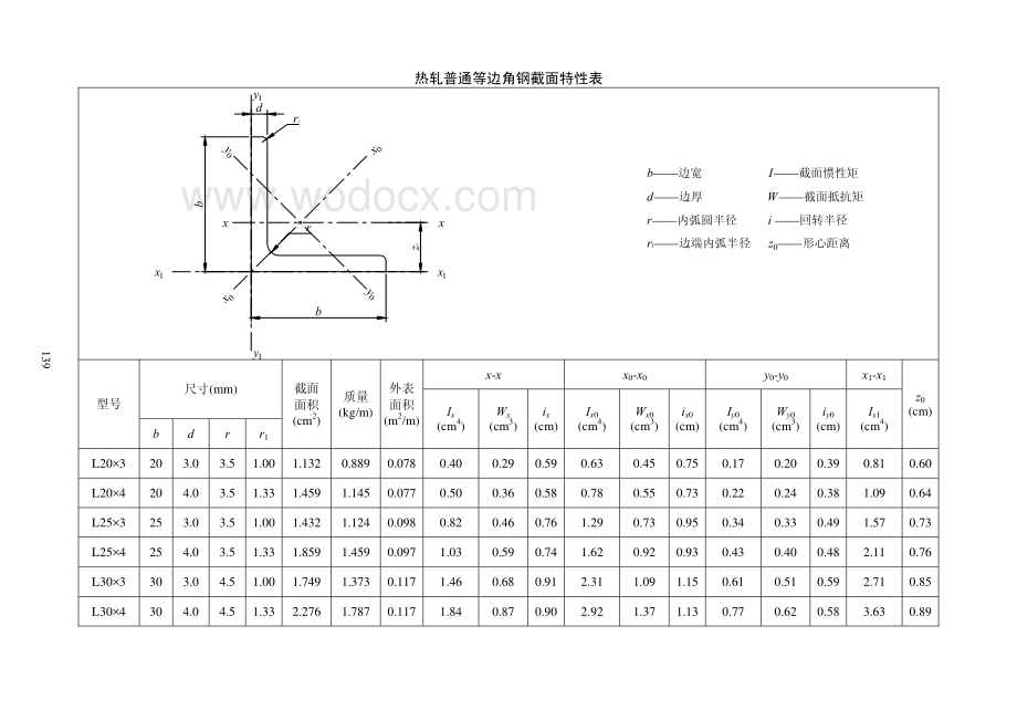 常用结构计算方法汇编之热轧普通等边角钢截面特性表.pdf_第1页