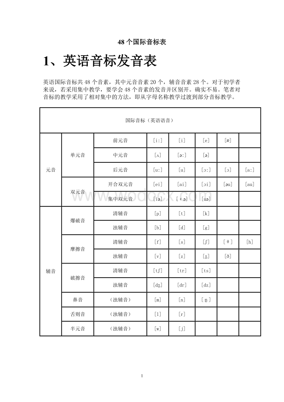 最新48个国际音标表发音整理.doc_第1页