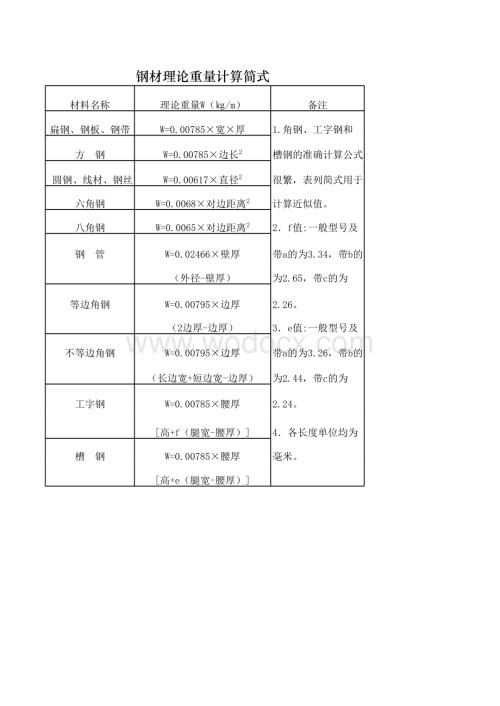 钢材理论重量计算简式.xls