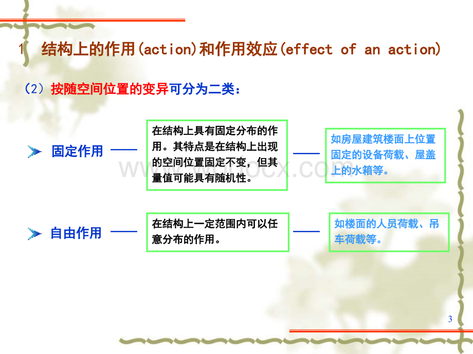 [工学]结构可靠性分析.ppt_第3页