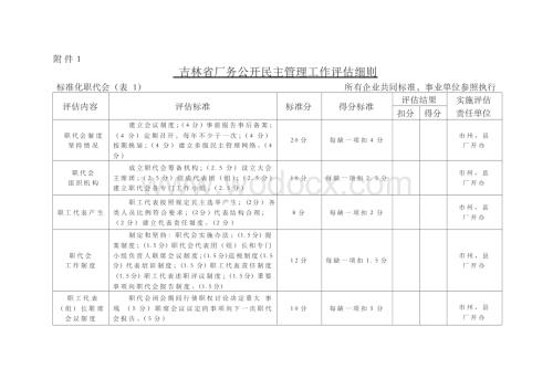 吉林省厂务公开民主管理工作评估细则.docx