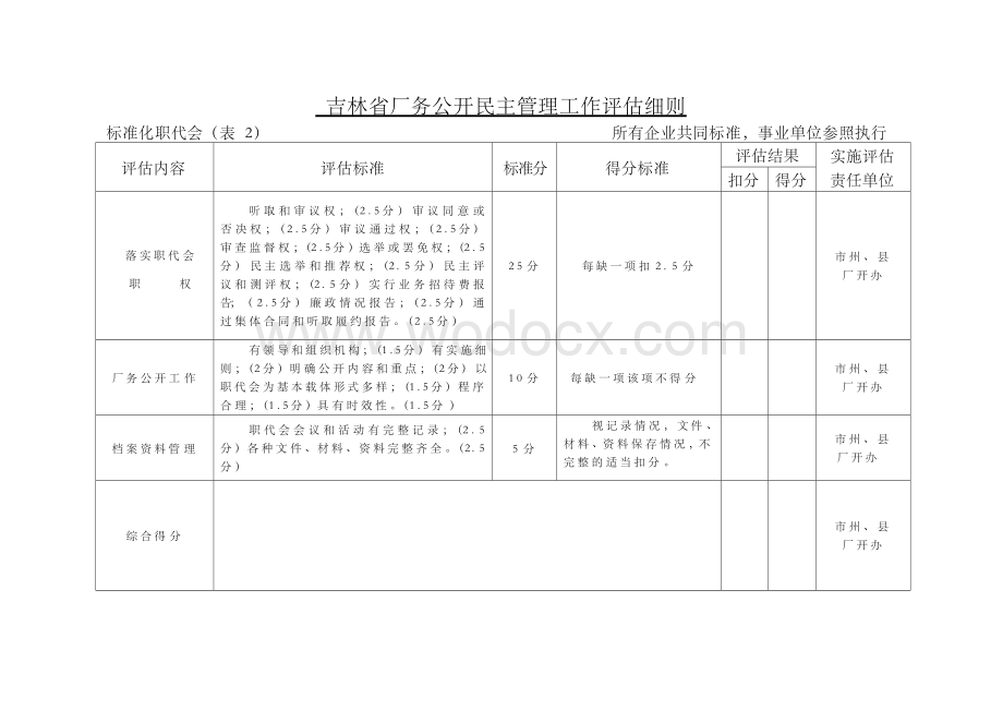 吉林省厂务公开民主管理工作评估细则.docx_第2页