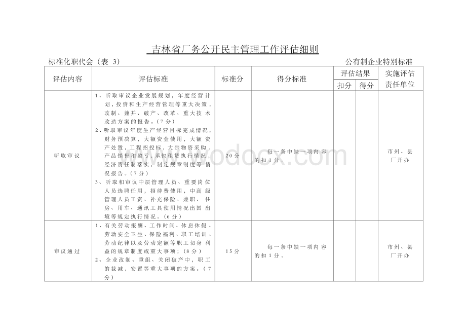 吉林省厂务公开民主管理工作评估细则.docx_第3页