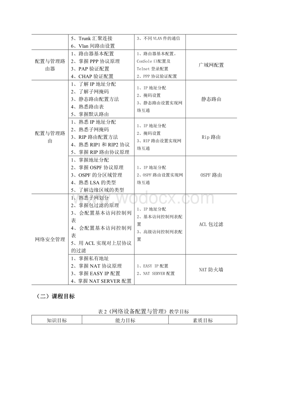 网络设备配置与管理课程标准.doc_第3页