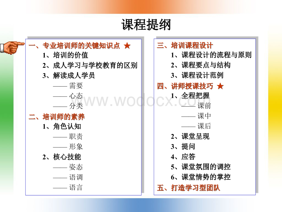 《专业培训师TTT培训》学员手册.ppt_第2页