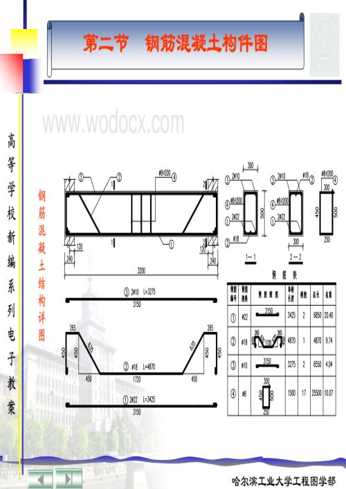 结构平面布置图的形成和图示方法.pdf