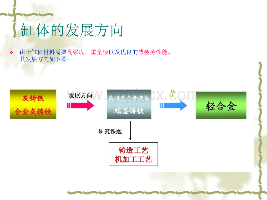 汽车发动机缸体生产技术及制造工艺.ppt_第3页