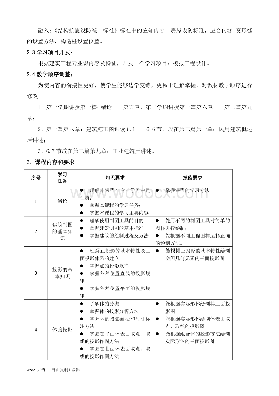 建筑构造与识图课程标准.doc_第2页