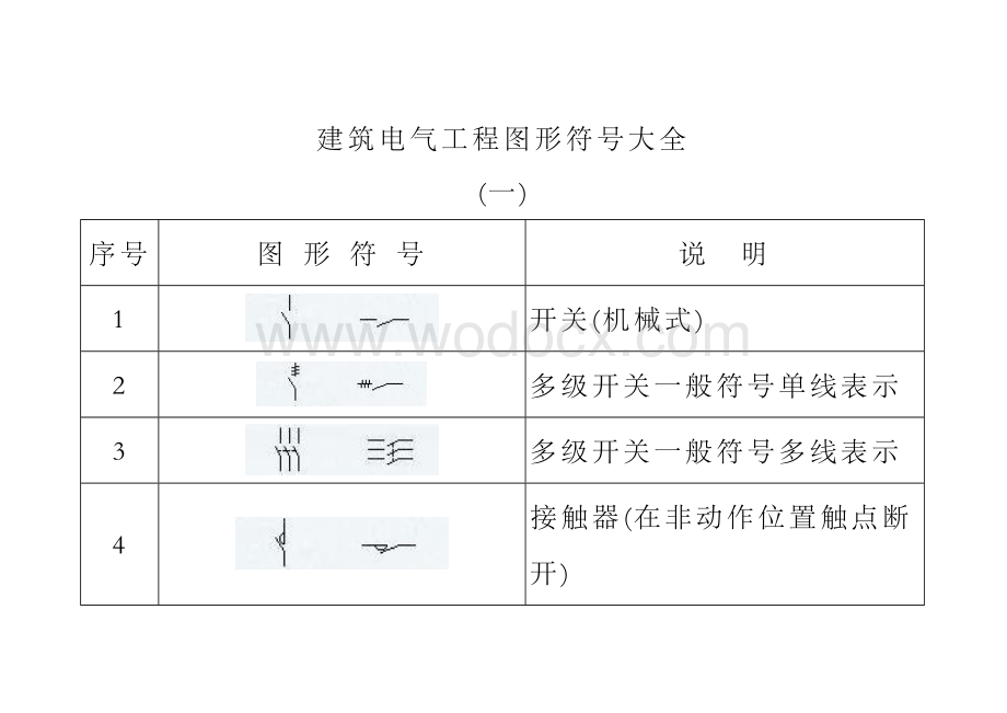 建筑电气工程图形符号大全.docx_第1页