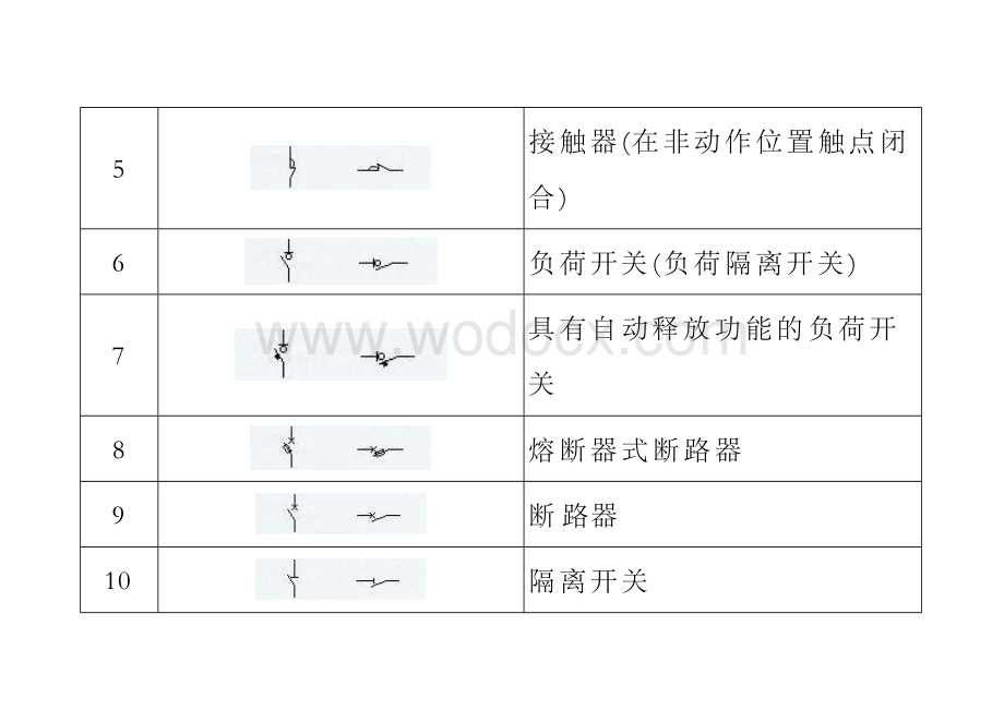 建筑电气工程图形符号大全.docx_第2页