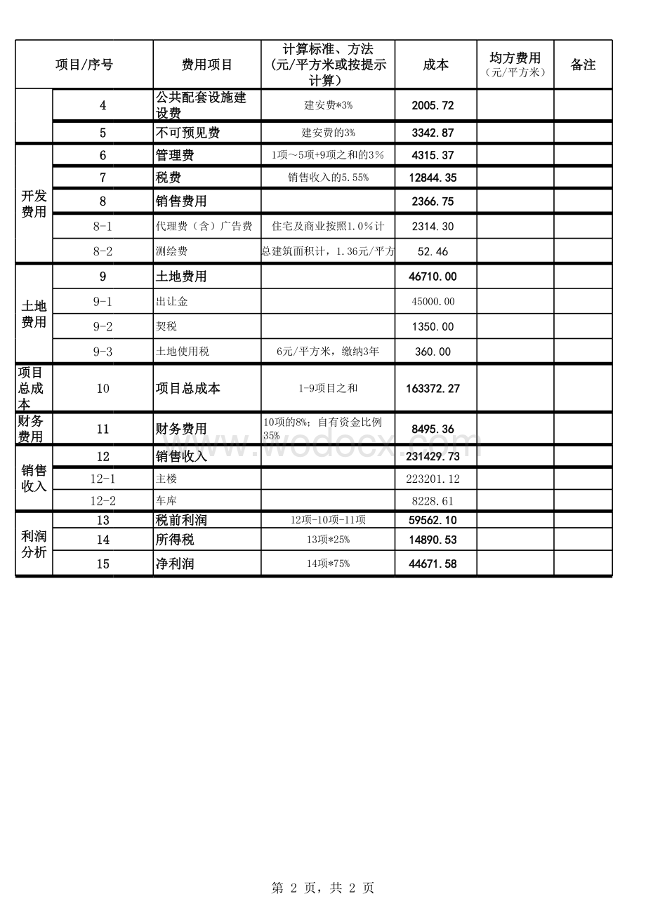 房地产开发成本、利润测算表.xls_第2页