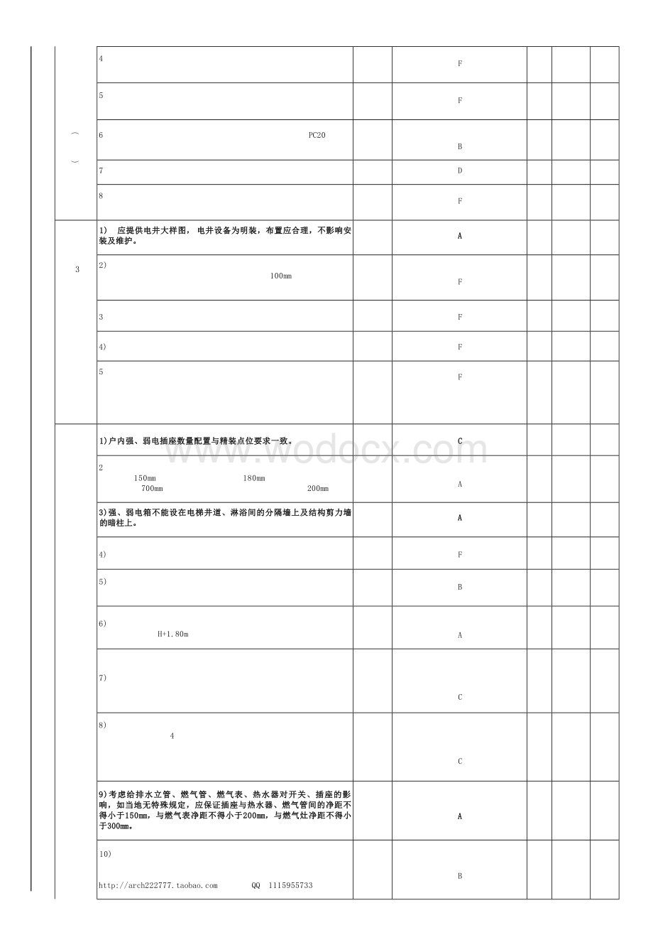 电气专业住宅施工图审查要点.docx_第3页