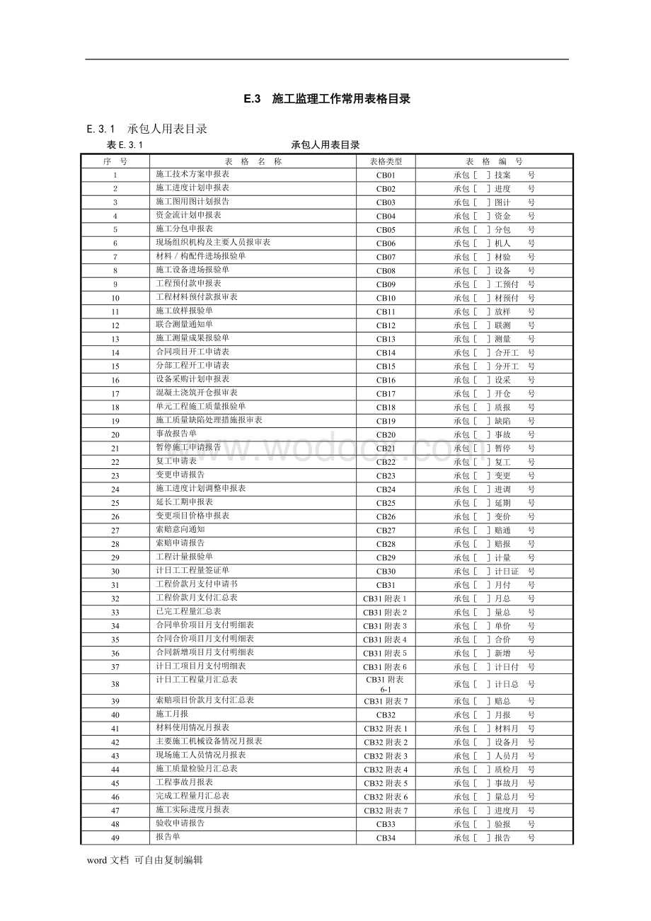 水利水电施工监理常用表格.doc_第2页