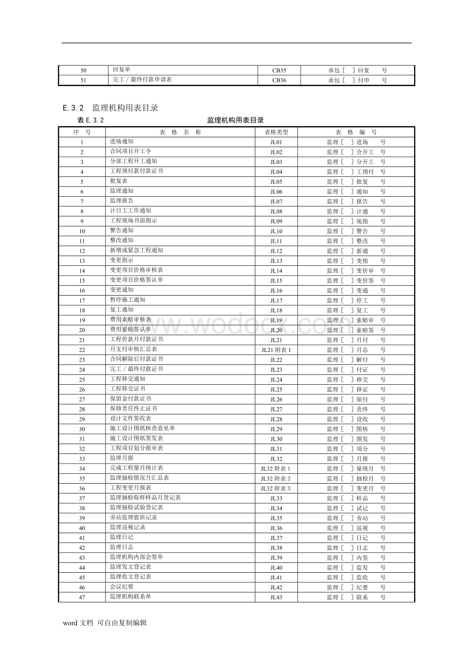 水利水电施工监理常用表格.doc_第3页