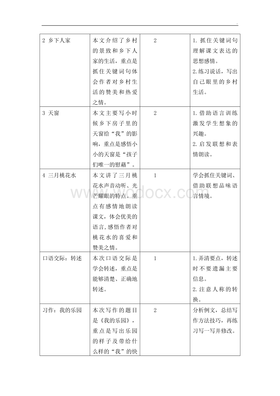 人教部编版小学四年级下册语文全册单元备课集体备课.doc_第3页