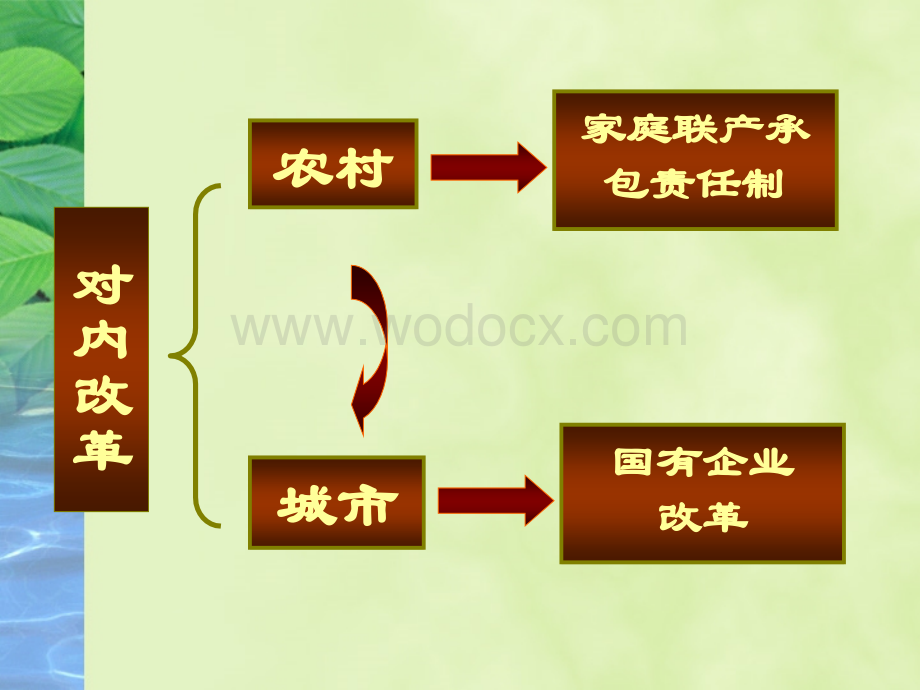 《改革开放》课件.ppt_第2页