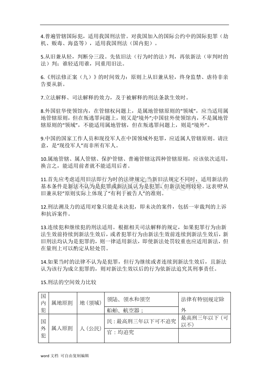 司法考试刑法学必背考点.docx_第3页