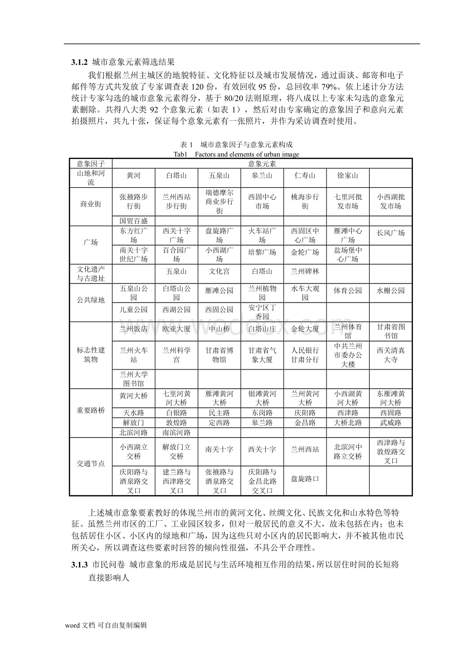 兰州主城区城市意象空间和意象元素分析研究.doc_第3页