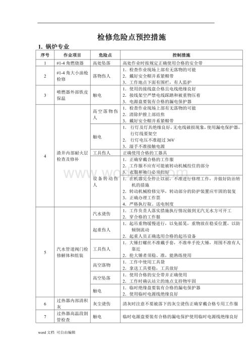 检修危险点预控措施.doc