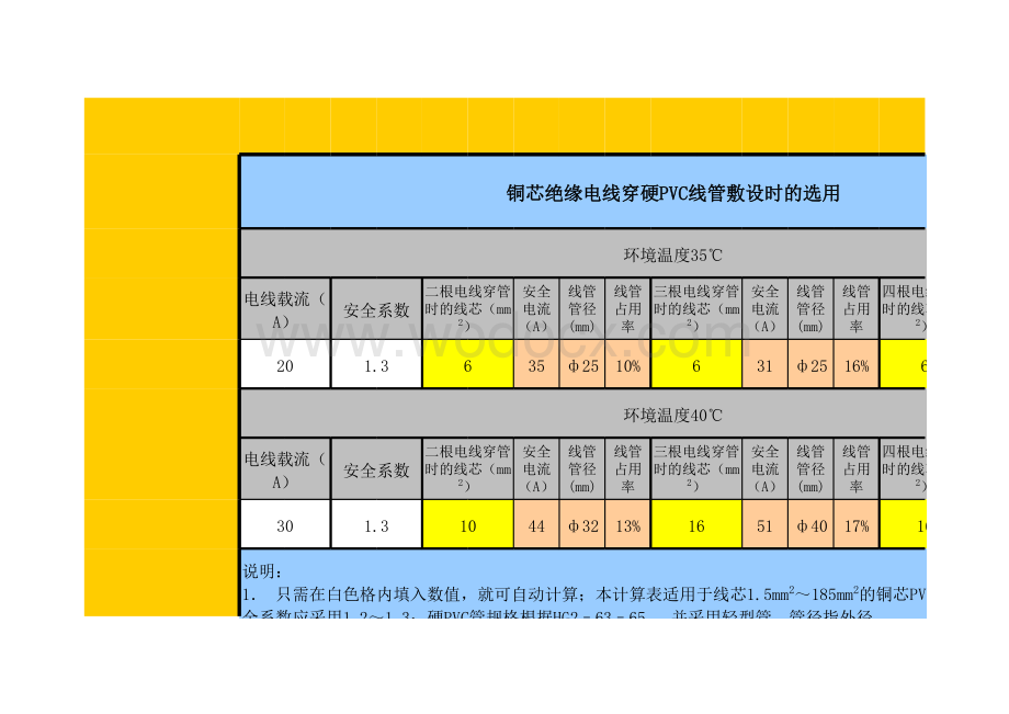 电线电缆穿管选用标准表格.xls_第1页