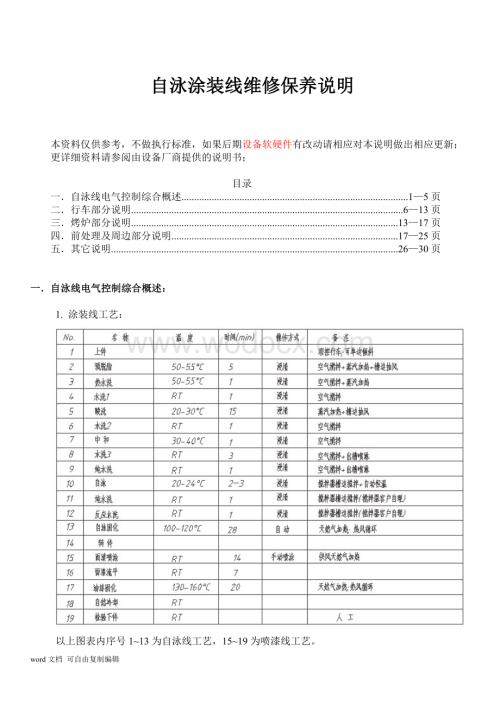 农业机械自泳涂装线(龙门自动行车)维修保养说明.doc