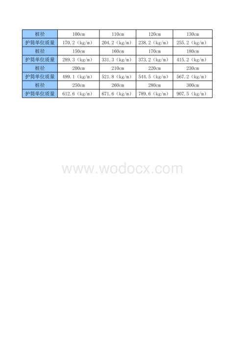 护筒单位质量.xls