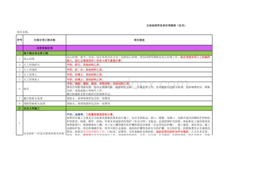 北方公司劳务（专业）价格信息数据库.xls