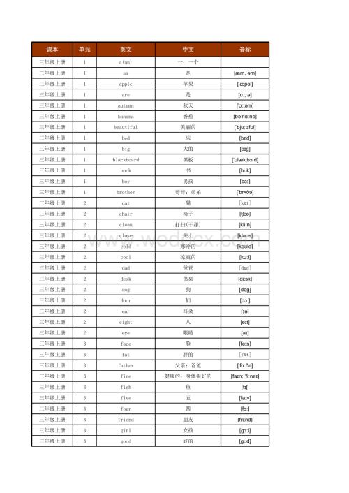 小学英语沪教版三年级起点单词表(按单元顺序)(三年级至五年级全8册).xls