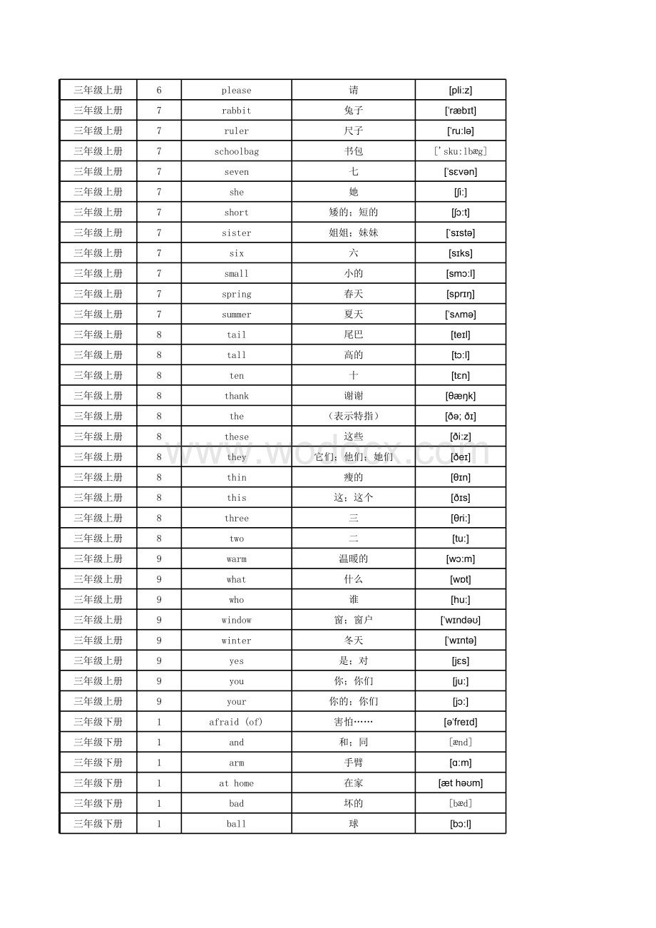 小学英语沪教版三年级起点单词表(按单元顺序)(三年级至五年级全8册).xls_第3页