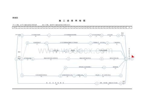 装修施工进度网络图.xls