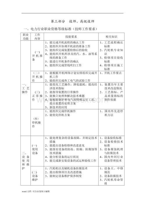 汽轮机(技师、高级技师考试试题).doc